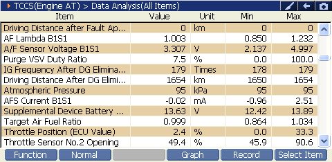 2000 RPM preview